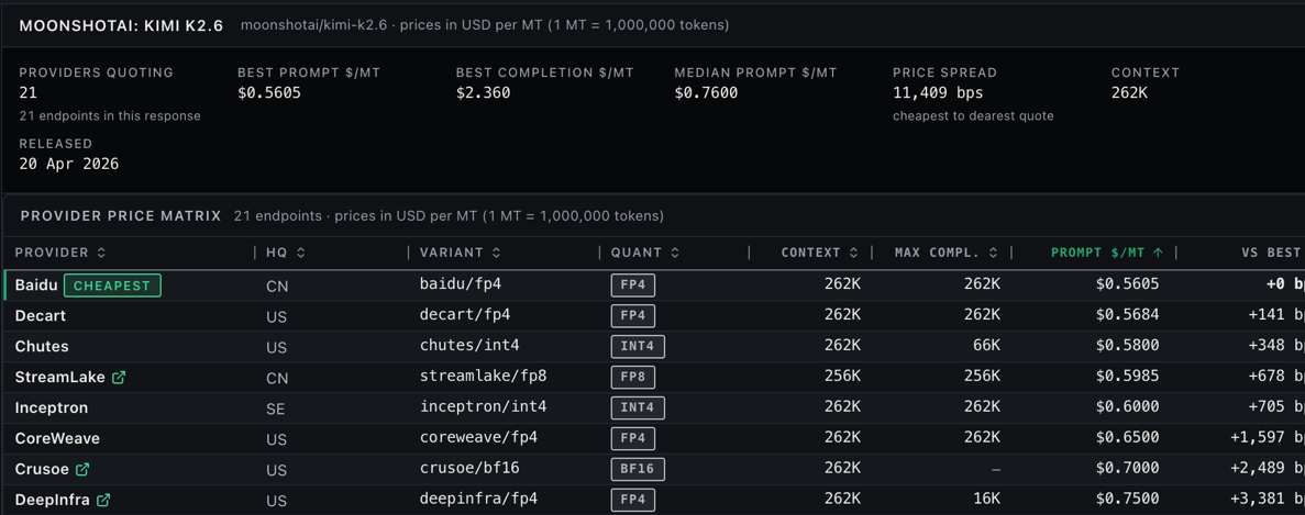 A model card showing a table of provider endpoints with prompt, output and cache prices.