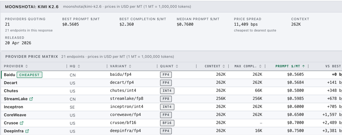 A model card showing a table of provider endpoints with prompt, output and cache prices.
